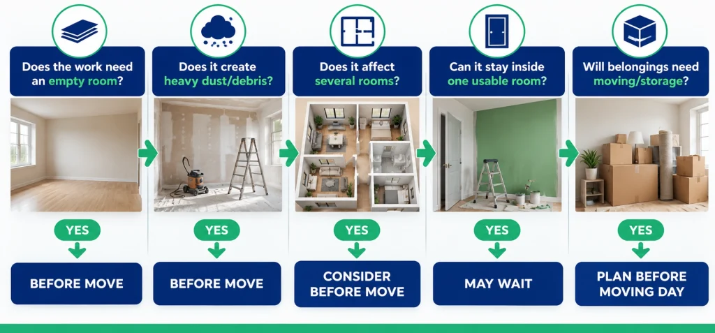 Decision guide showing when renovation work is easier before moving and when it can wait