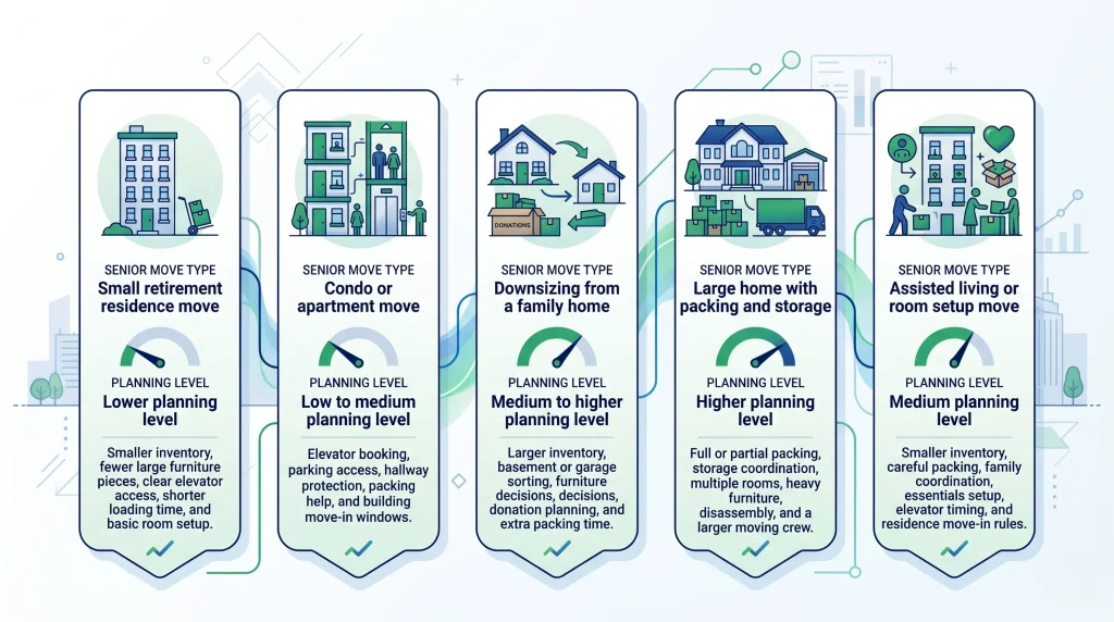 Senior moving service cost factors in Ottawa.
