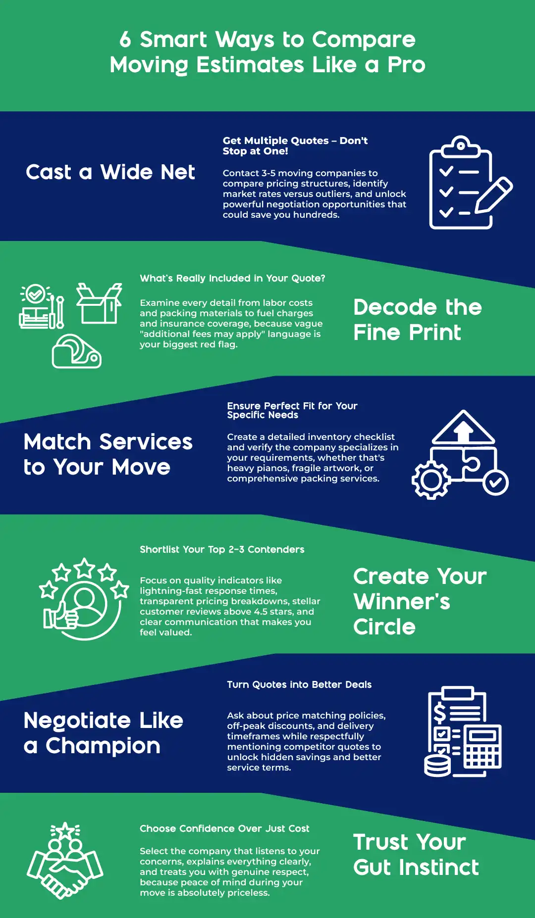 Compare Movers Quotations