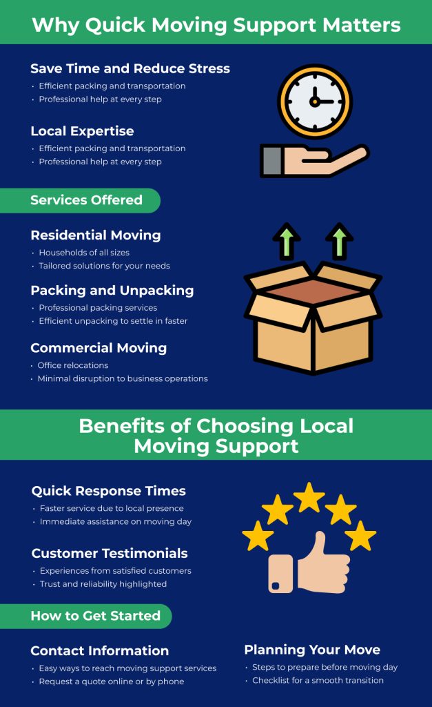 Benefits of Choosing Local Moving Support