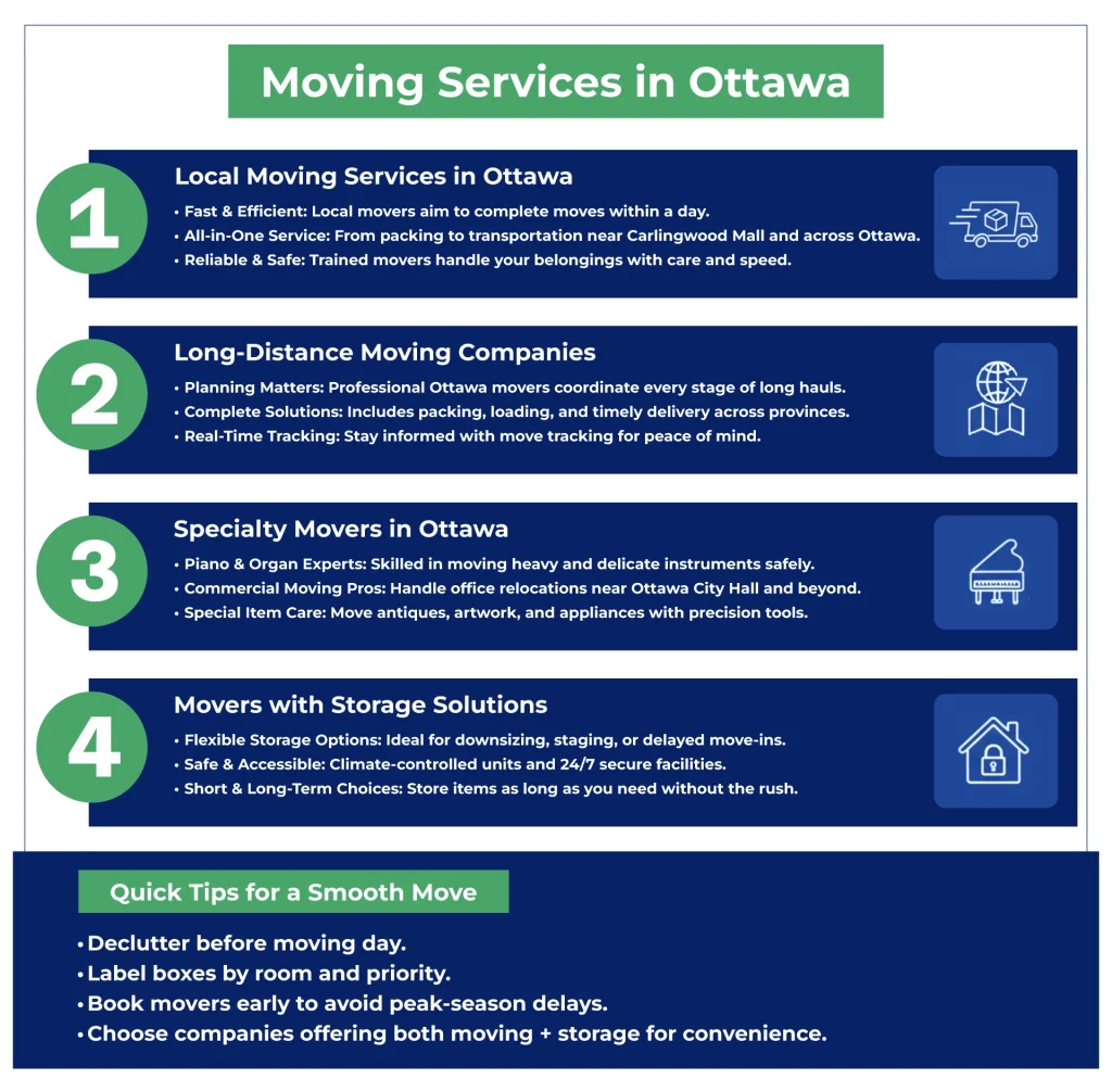 Professional moving services available in Ottawa.