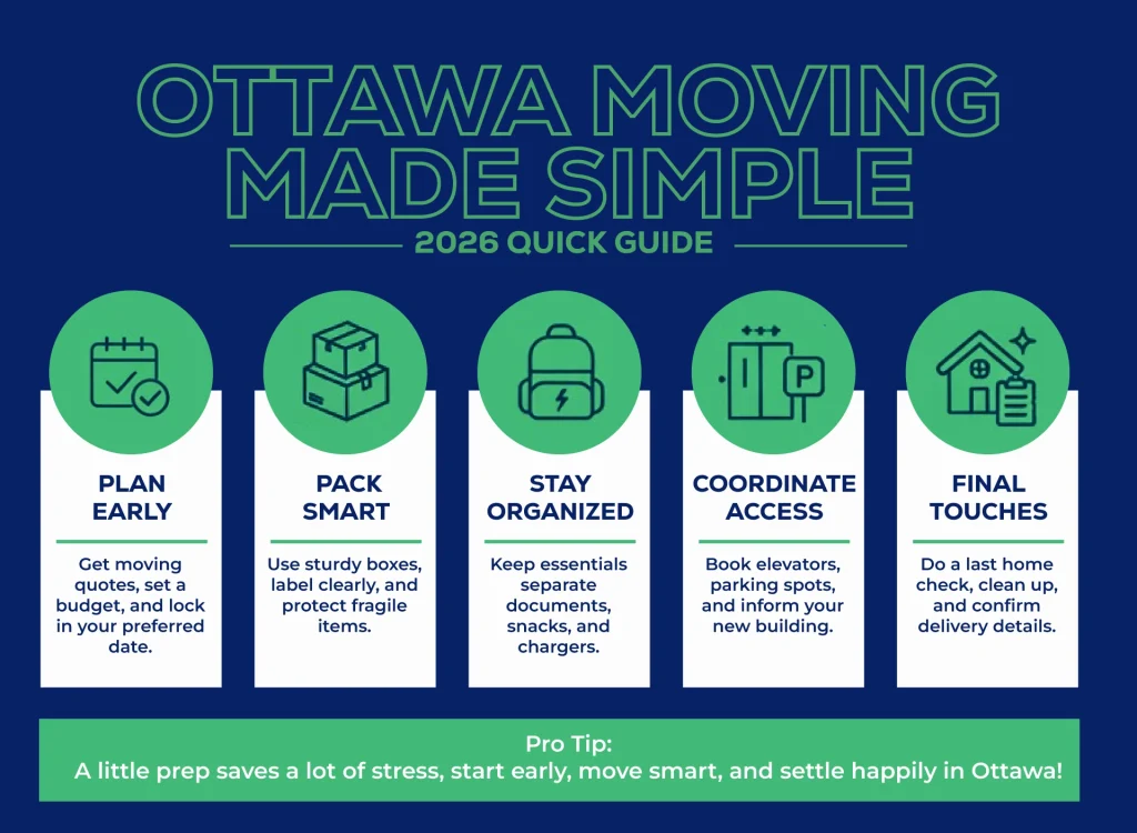 Ottawa Moving Made Simple 2026 Quick Guide – Easy relocation tips for stress-free moving in Ottawa.