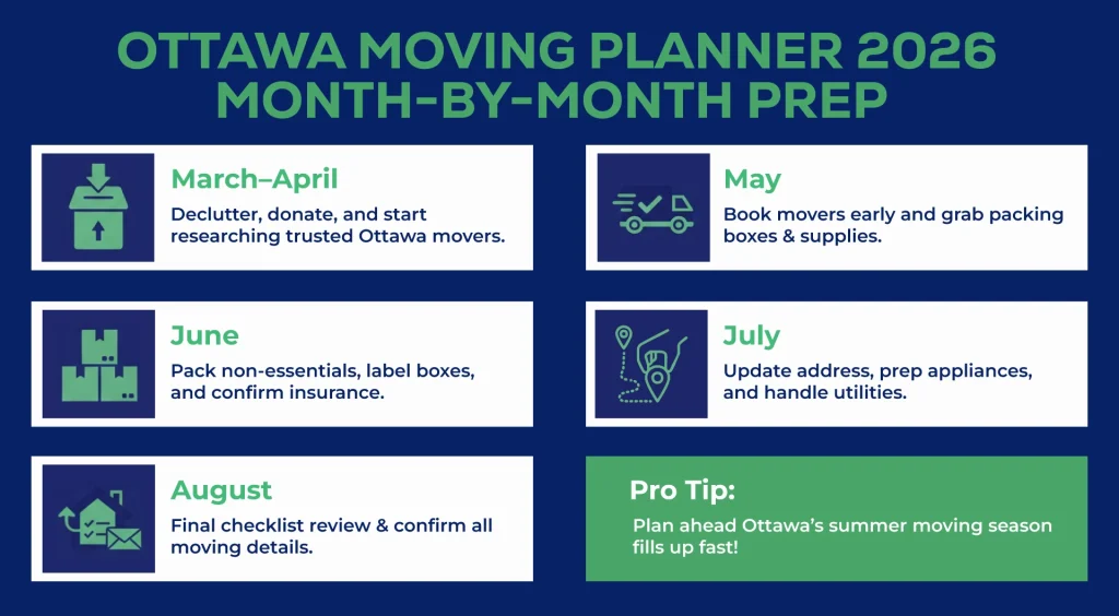 Ottawa Moving Planner 2026 Month-by-Month – Step-by-step guide for planning your Ottawa relocation smoothly.