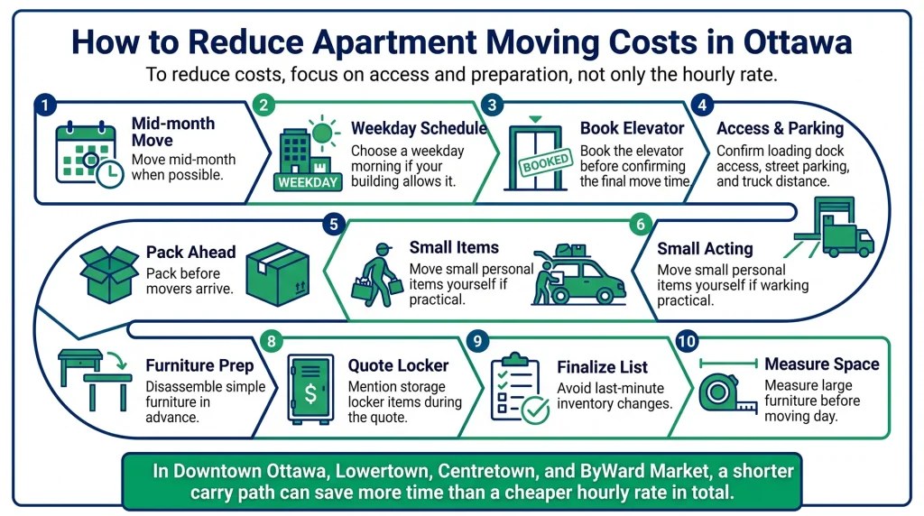 Strategic relocation pricing framework detailing transparent freight logistics and the exact apartment moving Cost in Ottawa for accurate high-rise budget planning.