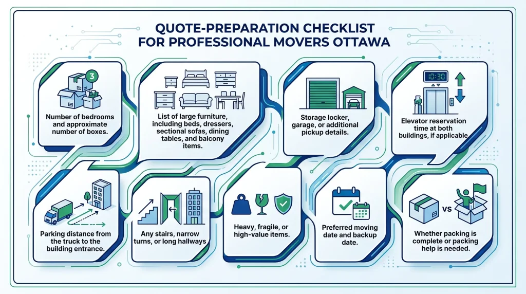 Quote-preparation checklist for Professional Movers Ottawa.