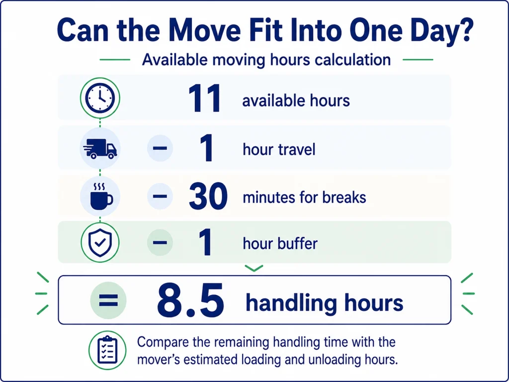 Time calculation showing how many working hours remain for loading and unloading a large-home move